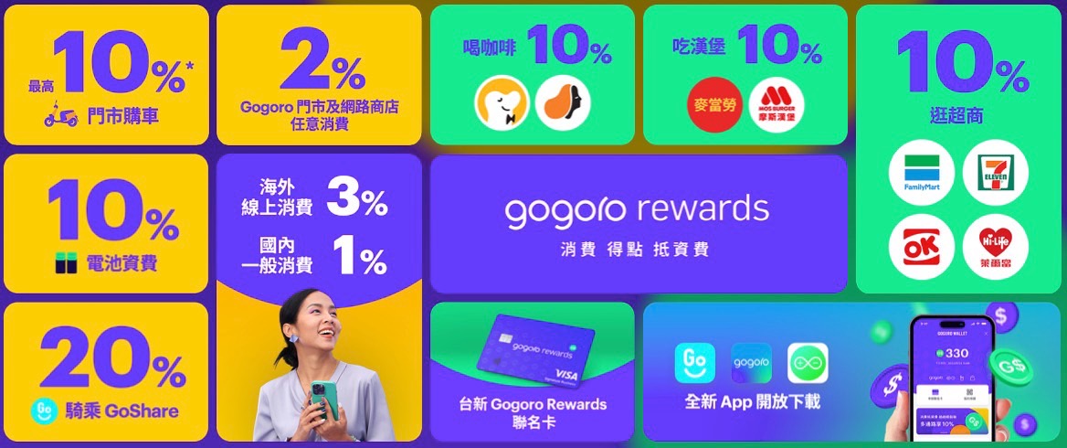 Gogoro 優惠 購車優惠 年底購車優惠 