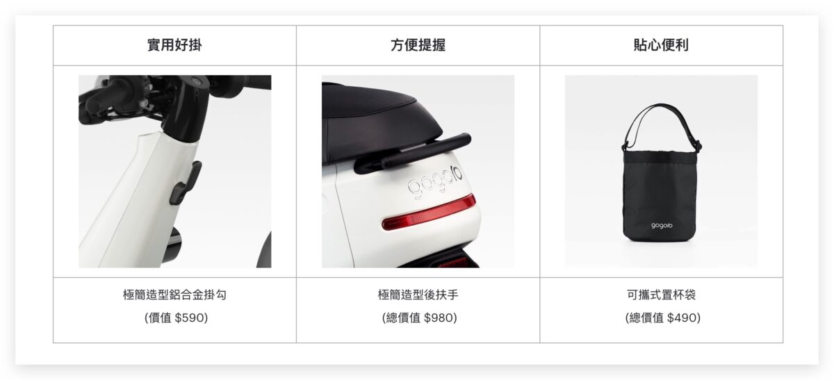 Gogoro 優惠 購車優惠 年底購車優惠 