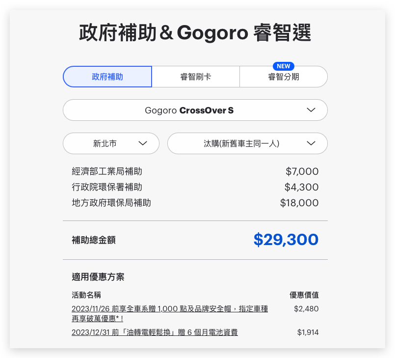 Gogoro 優惠 購車優惠 年底購車優惠 