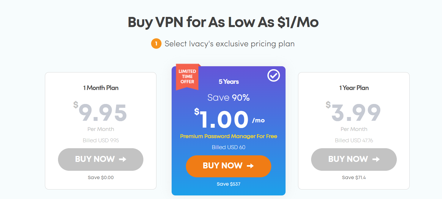 Ivacy VPN