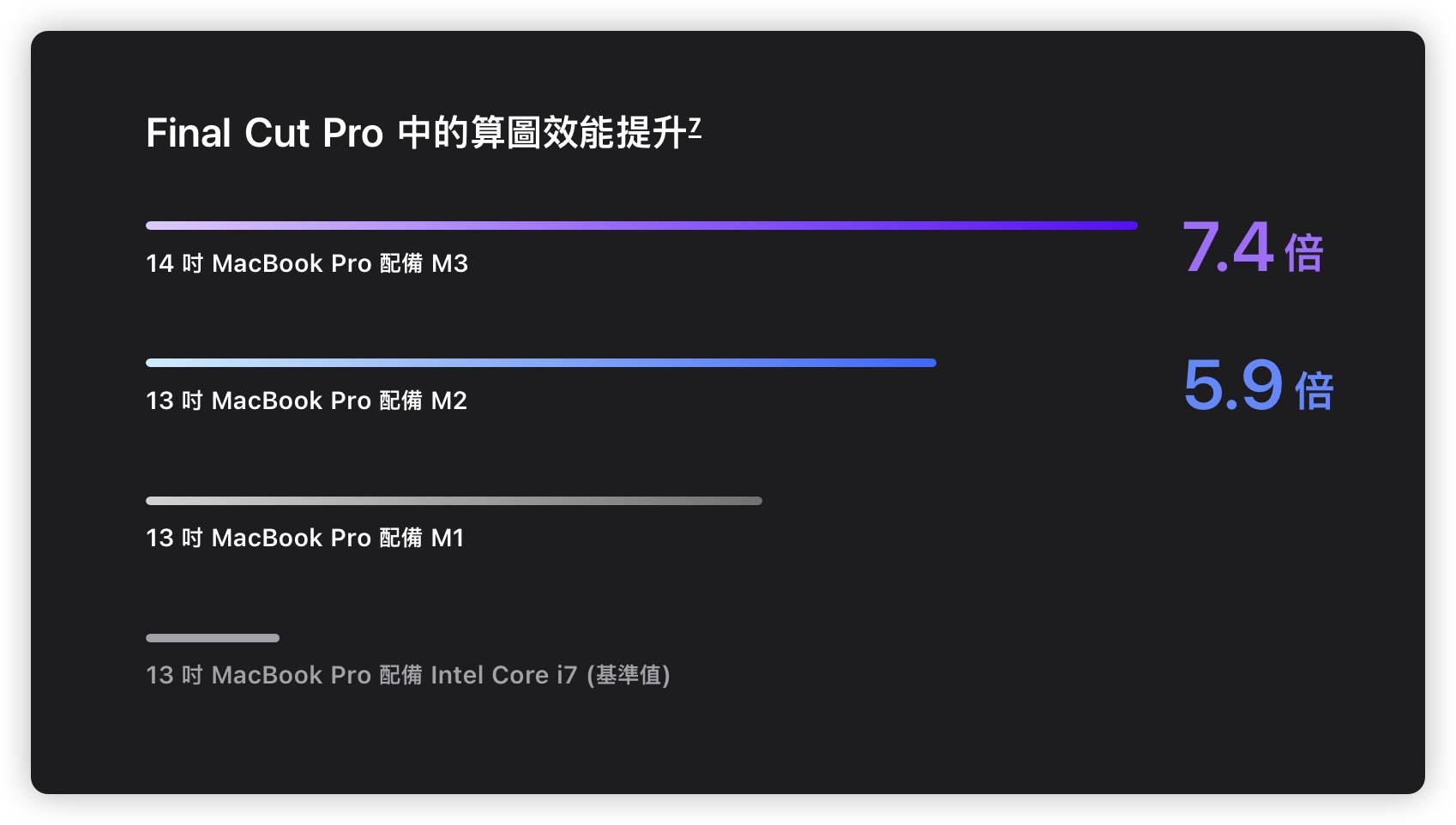 M3 M1 MacBook Pro 比較 規格 差異