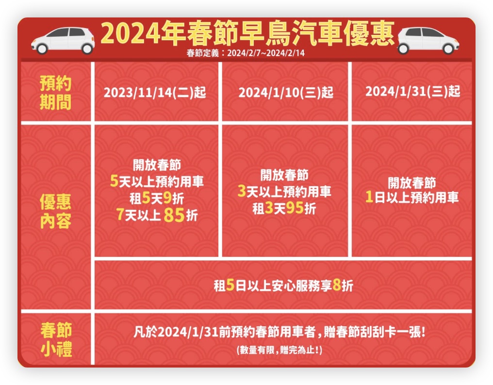 春節租車 和運 iRent
