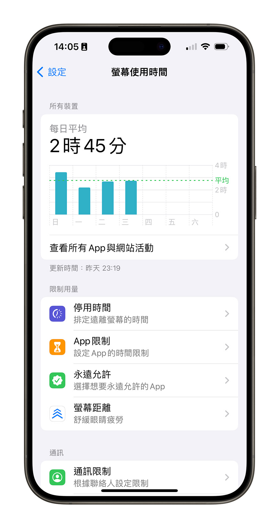 螢幕使用時間 iPhone 