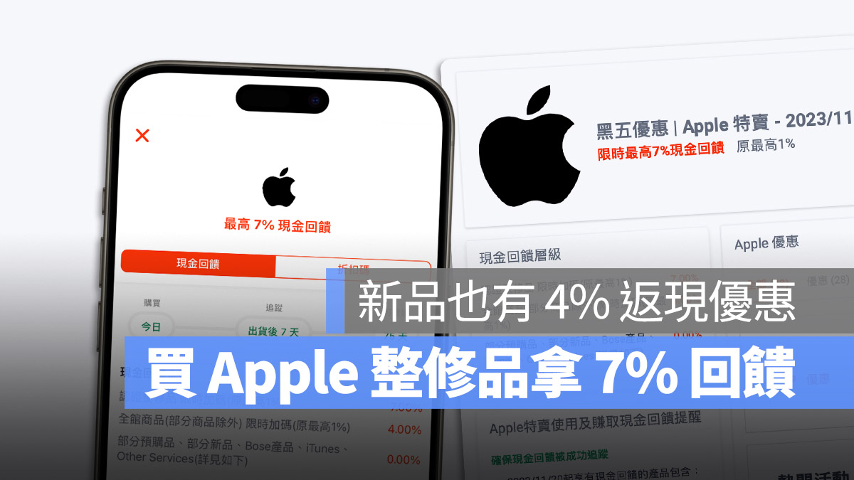 ShopBack 現金回饋 返現 導購