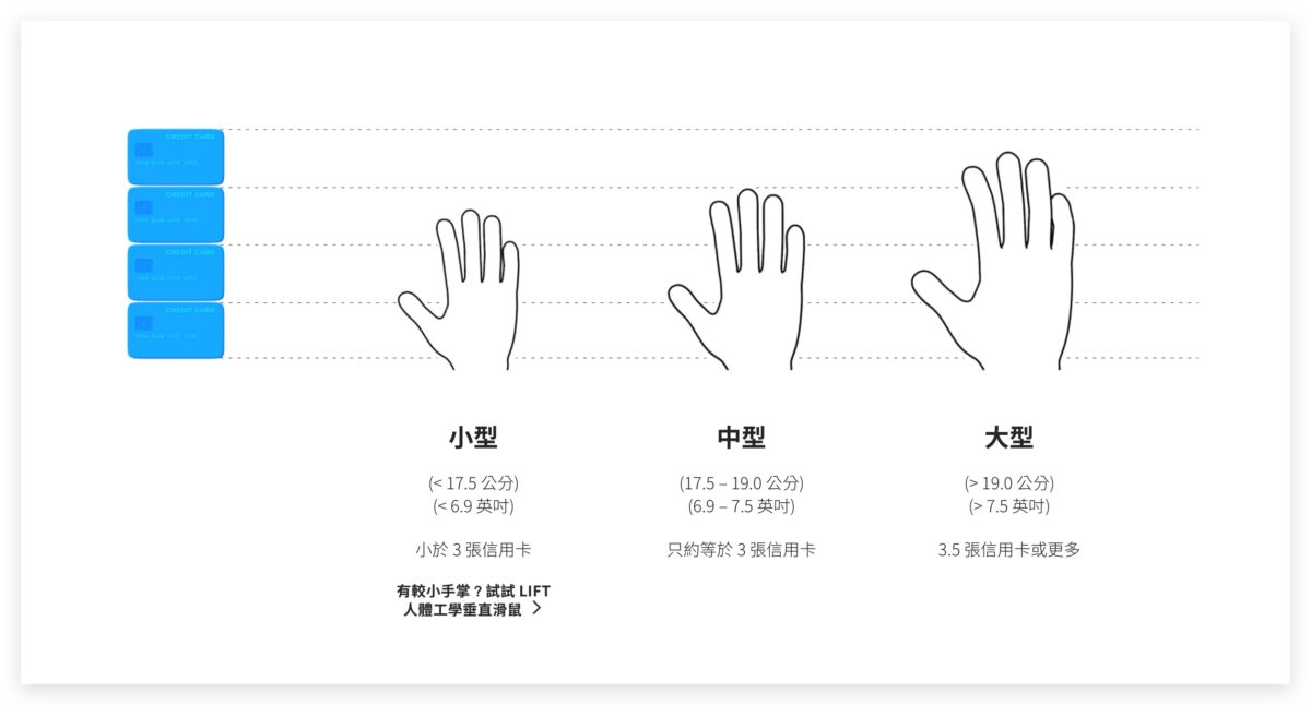 羅技 Logitech WAVE KEYS LIFT