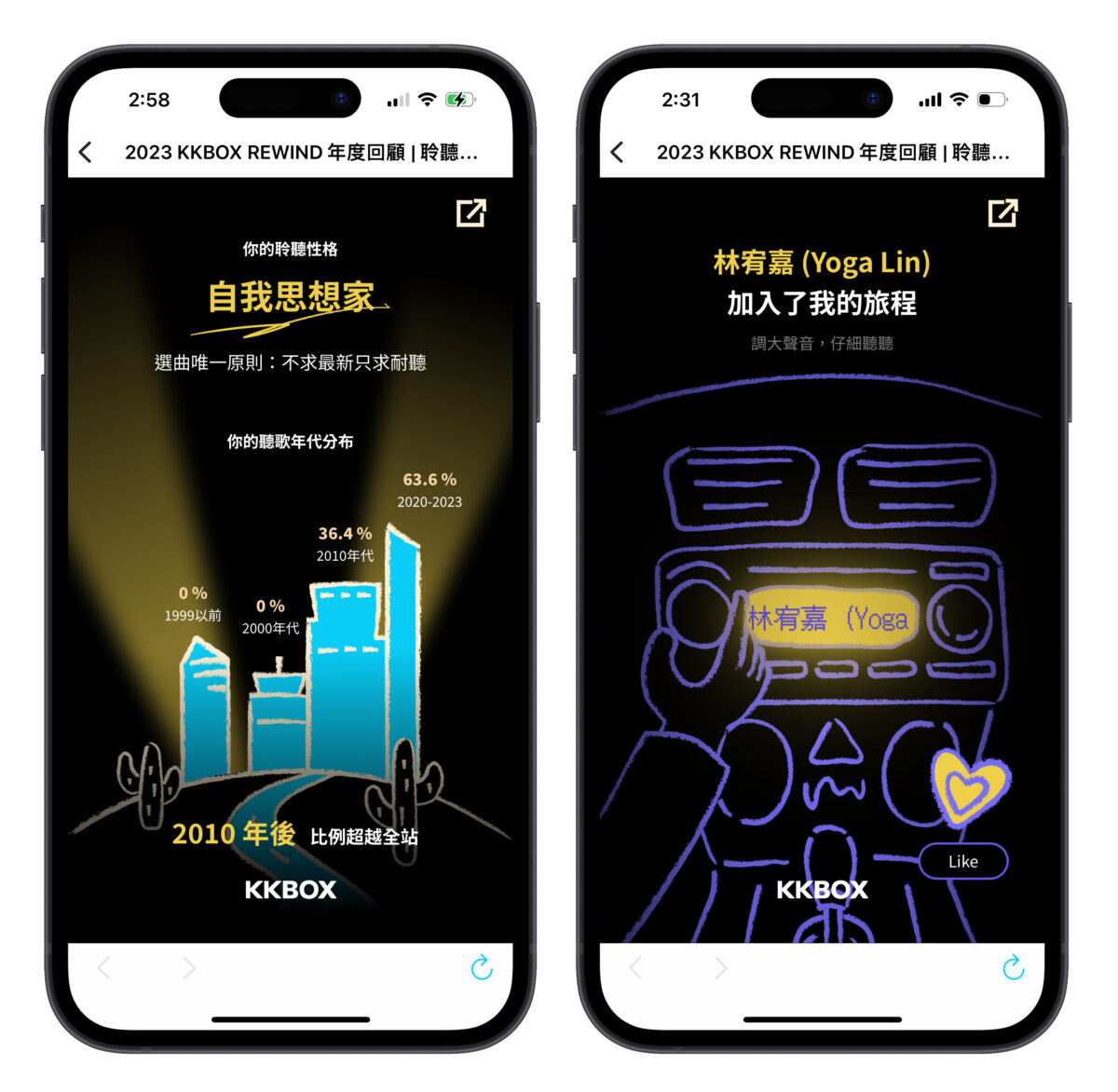 KKBOX KKBOX REWIND 2023 年度回顧
