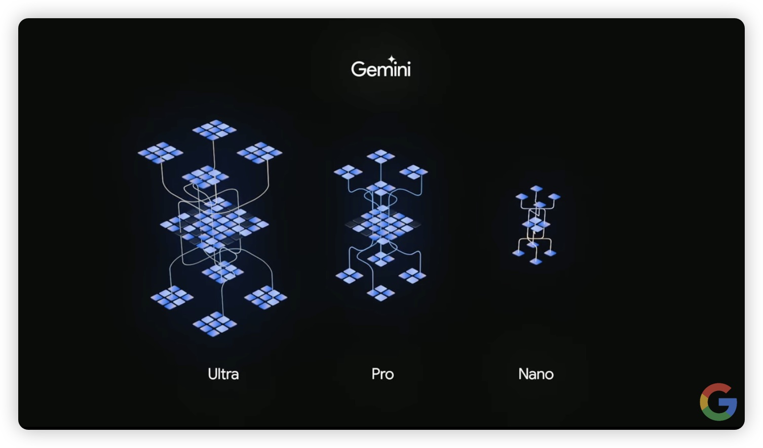 AI Google Gemini ChatGPT GPT-4 GPT-4v