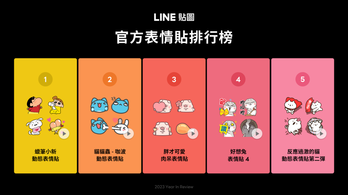 LINE 貼圖 LINE 貼圖 2023 LINE 貼圖回顧 貼圖排行榜