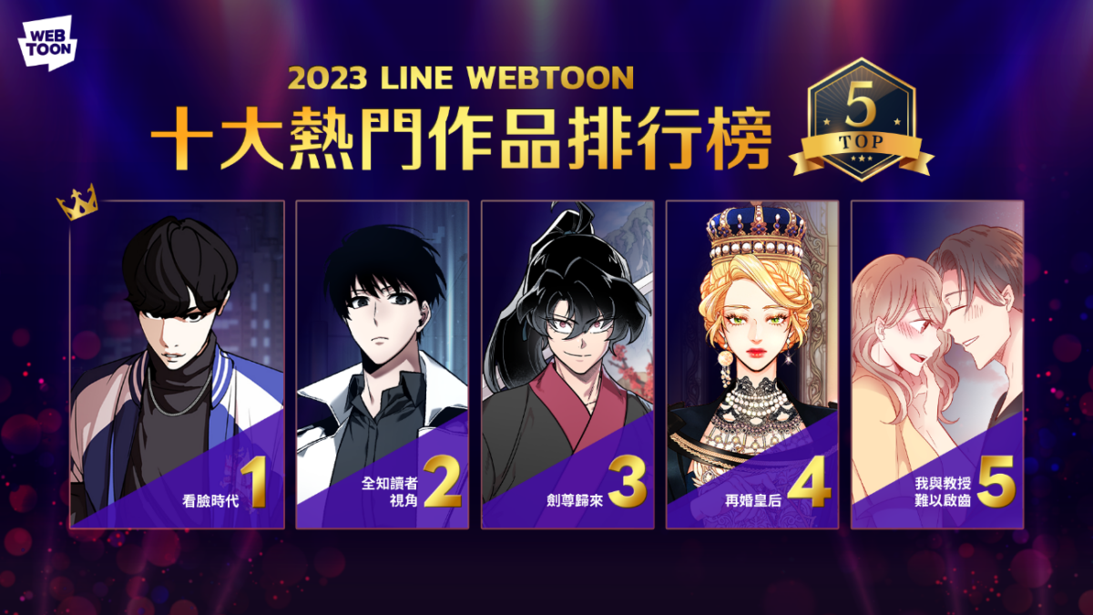 LINE WEBTOON公布「2023年十大熱門作品榜單」