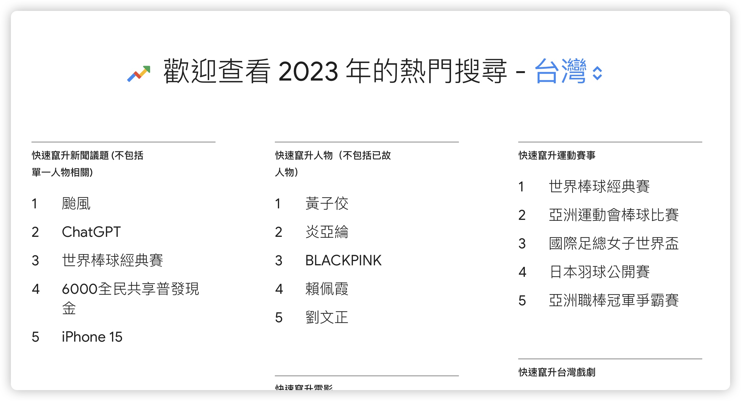 Google 年度搜尋排行榜