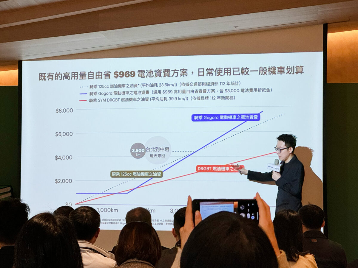 Gogoro Uber Eats Gogoro Network