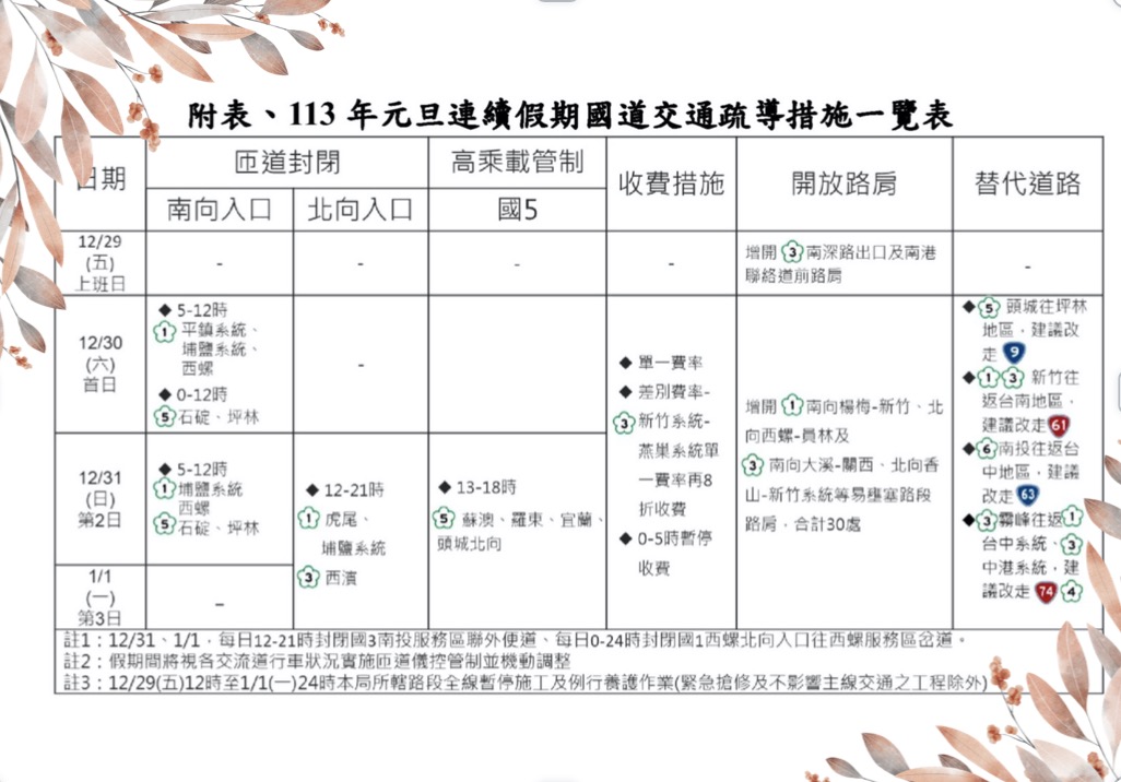 2024,元旦高速公路高乘載,國道管制,管制時間113