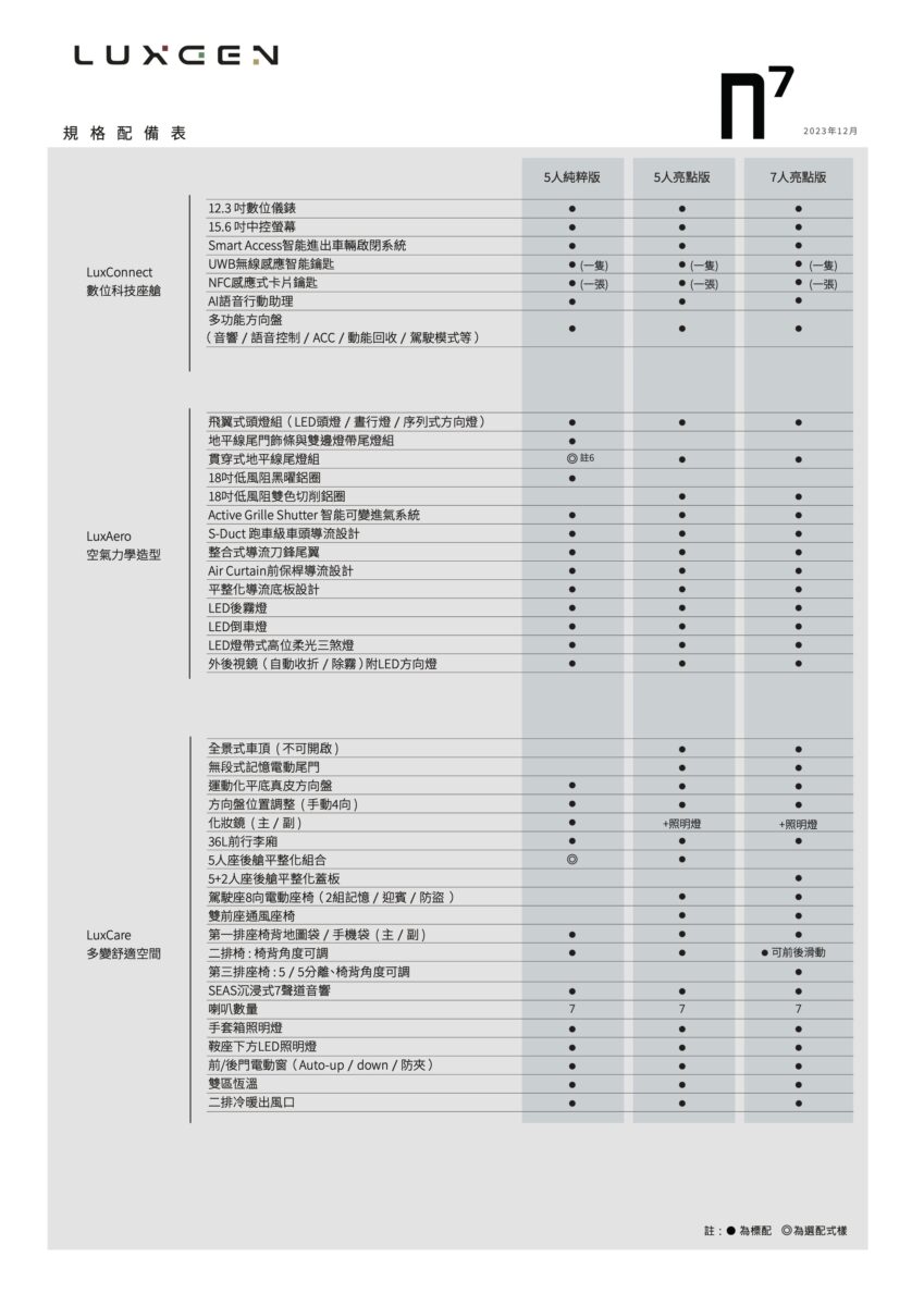 納智捷 Luxgen N7 Luxgen N7