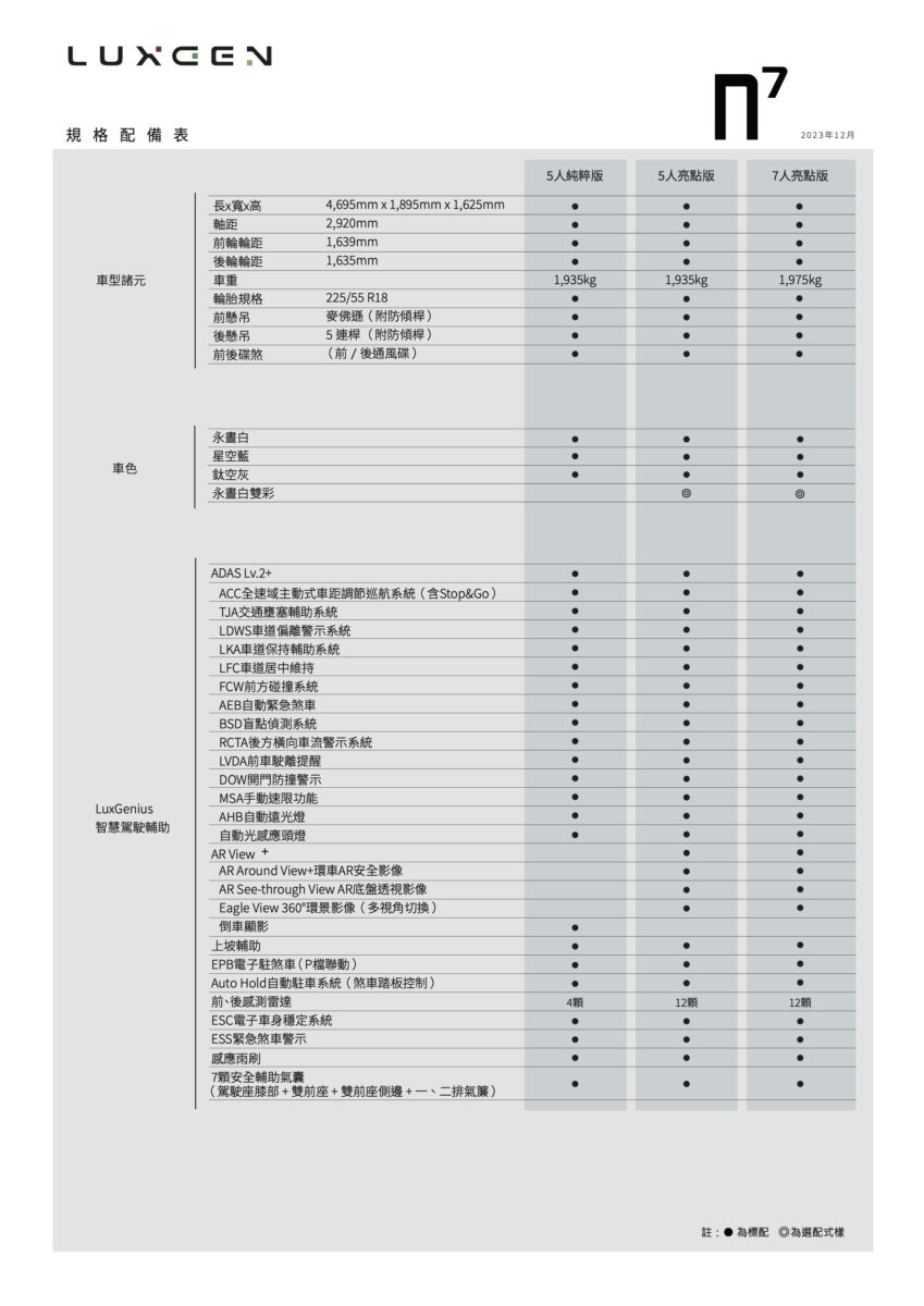 納智捷 Luxgen N7 Luxgen N7