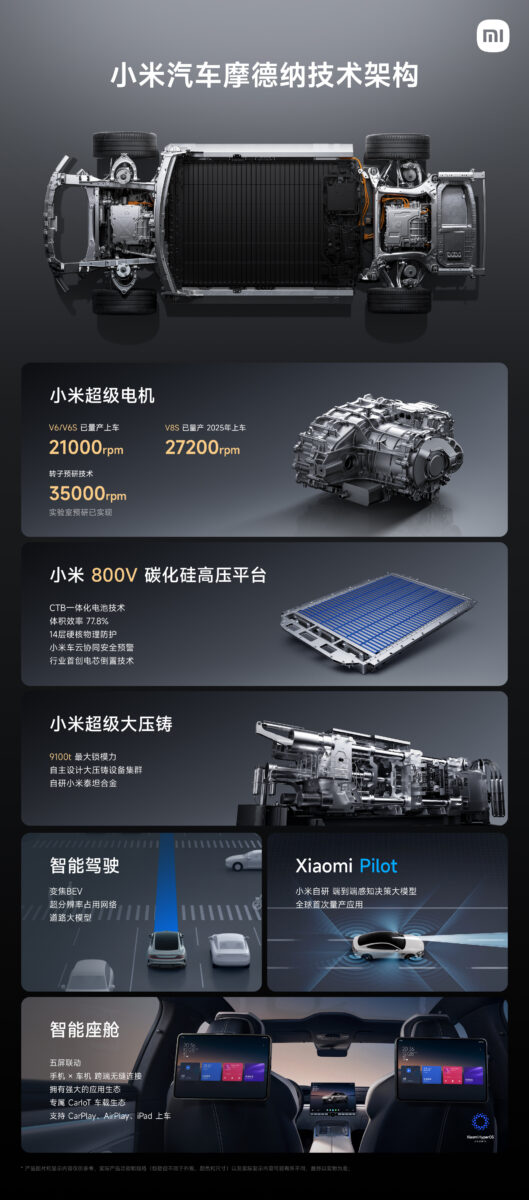 小米 小米電動車 SU7 小米汽車