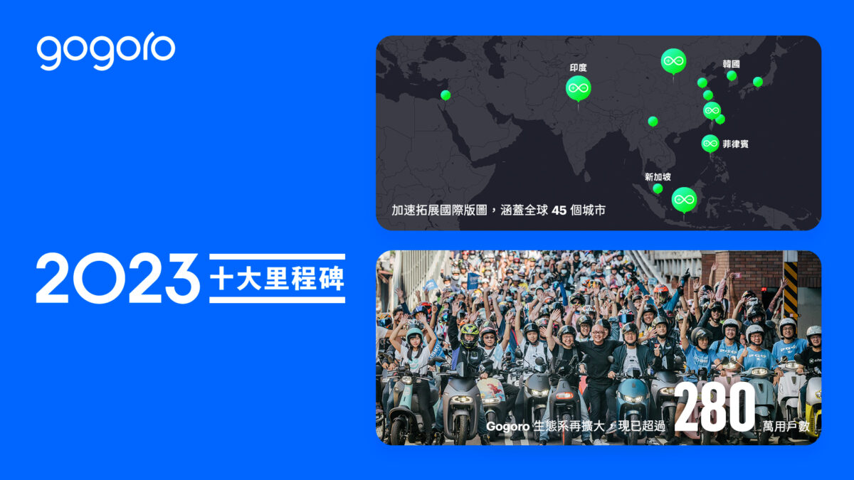 Gogoro Gogoro Network 2023 年度十大里程碑