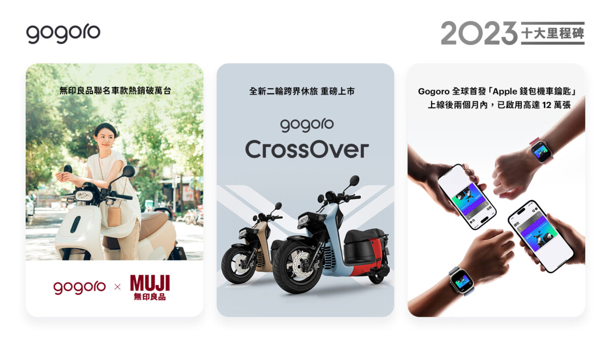 Gogoro Gogoro Network 2023 年度十大里程碑