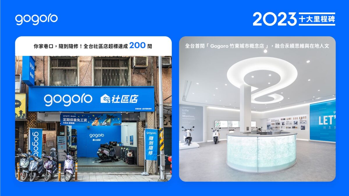 Gogoro Gogoro Network 2023 年度十大里程碑