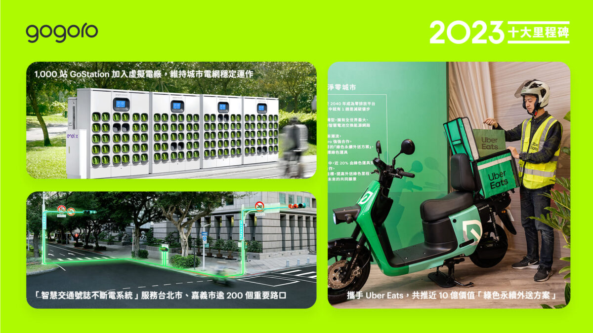 Gogoro Gogoro Network 2023 年度十大里程碑