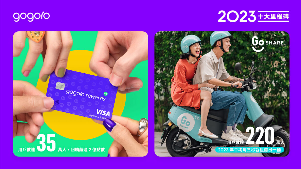 Gogoro Gogoro Network 2023 年度十大里程碑