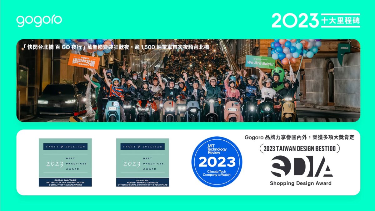 Gogoro Gogoro Network 2023 年度十大里程碑