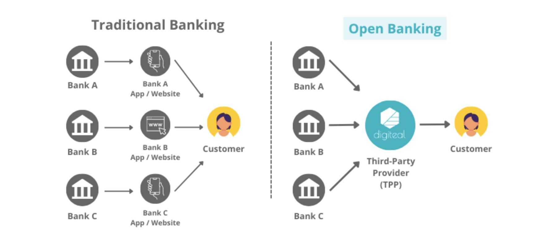 遠傳 開放銀行 數位金融 friday+ Moneybook 麻布記帳