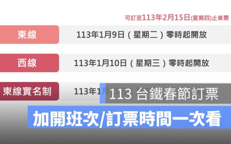 【113年台鐵春節訂票】訂票時間、過年加開班次、火車訂票攻略