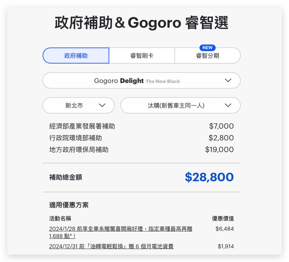 Gogoro Gogoro Rewards Gogoro Rewards 聯名卡 新年優惠 新春優惠