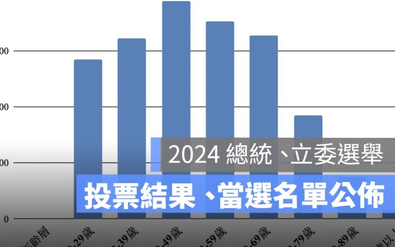 投票結果／2024總統、立委當選名單、政黨票開票結果彙整