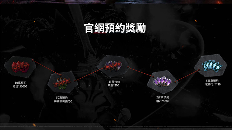 惡魔獵人巔峰之戰 TGS2024 台北電玩展 事前預約