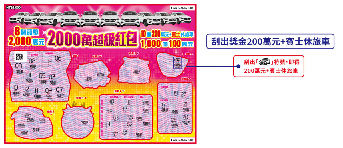 2024刮刮樂