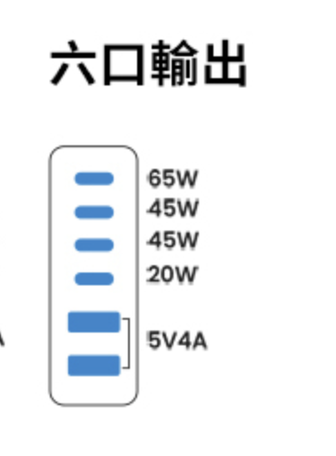 UGREEN 六孔輸出瓦數