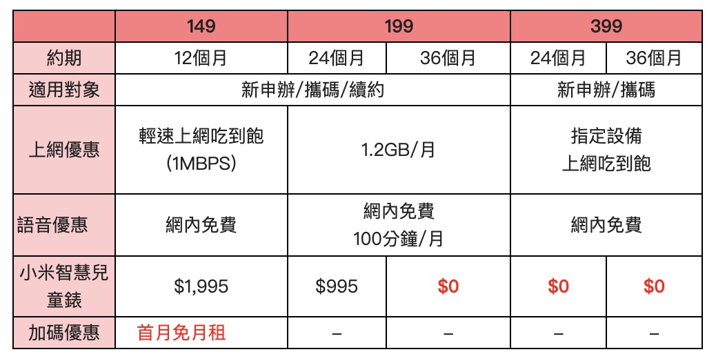 遠傳兒童定位手錶方案_小米智慧兒童手錶網路門市限定方案