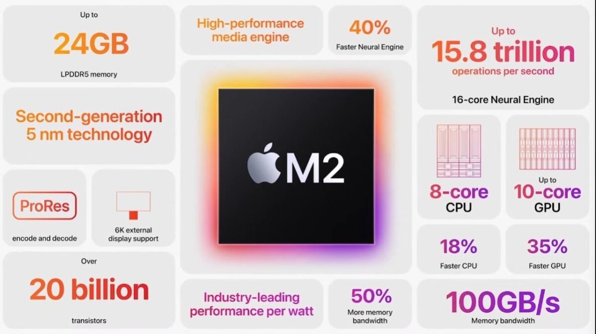 iPad iPadOS iPad Air iPad Pro M3 MacBook Air