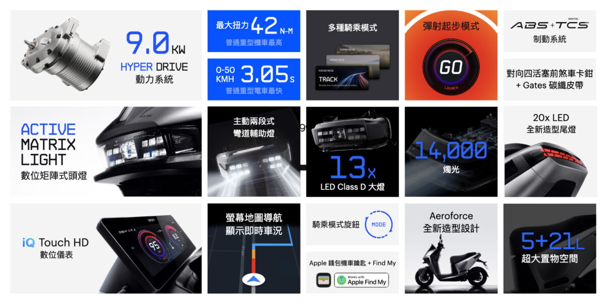Gogoro Gogoro Network Gogoro Pulse 新車