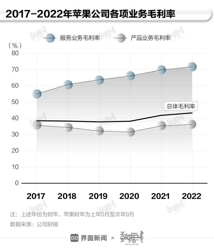 iOS 17.4 App Store 第三方