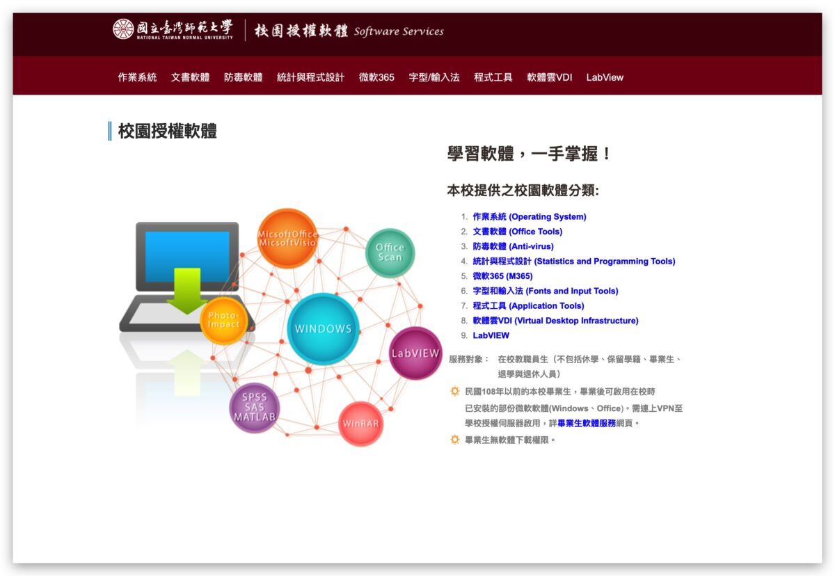 Adobe 教育授權