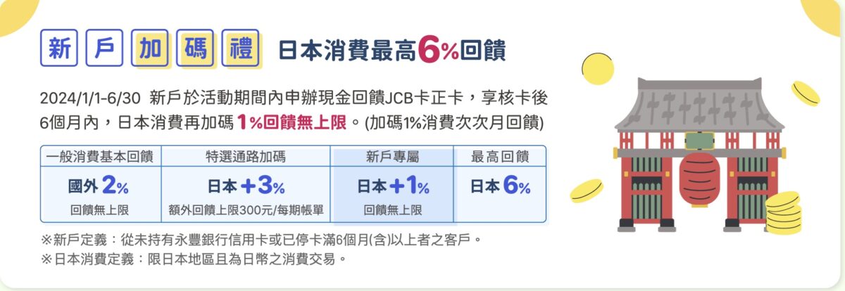 永豐銀行信用卡首刷禮永豐銀行新戶加碼
