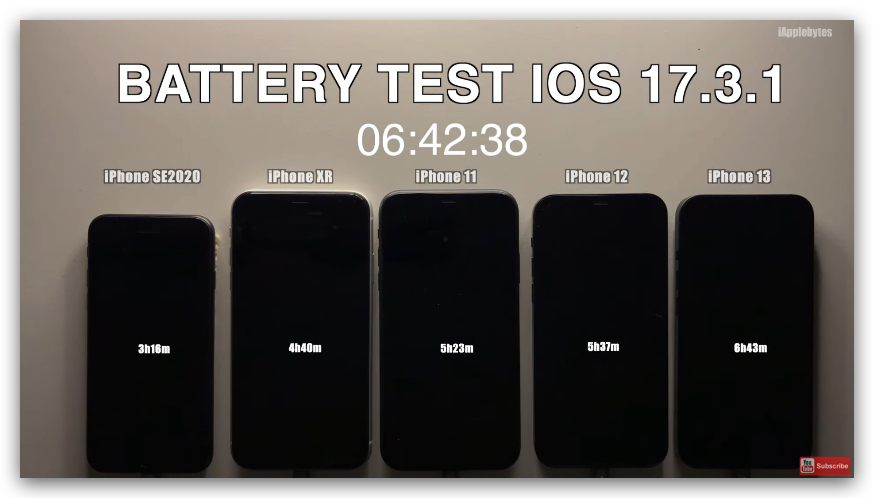 iOS iOS 17.3.1 續航測試 耗電 iPhone