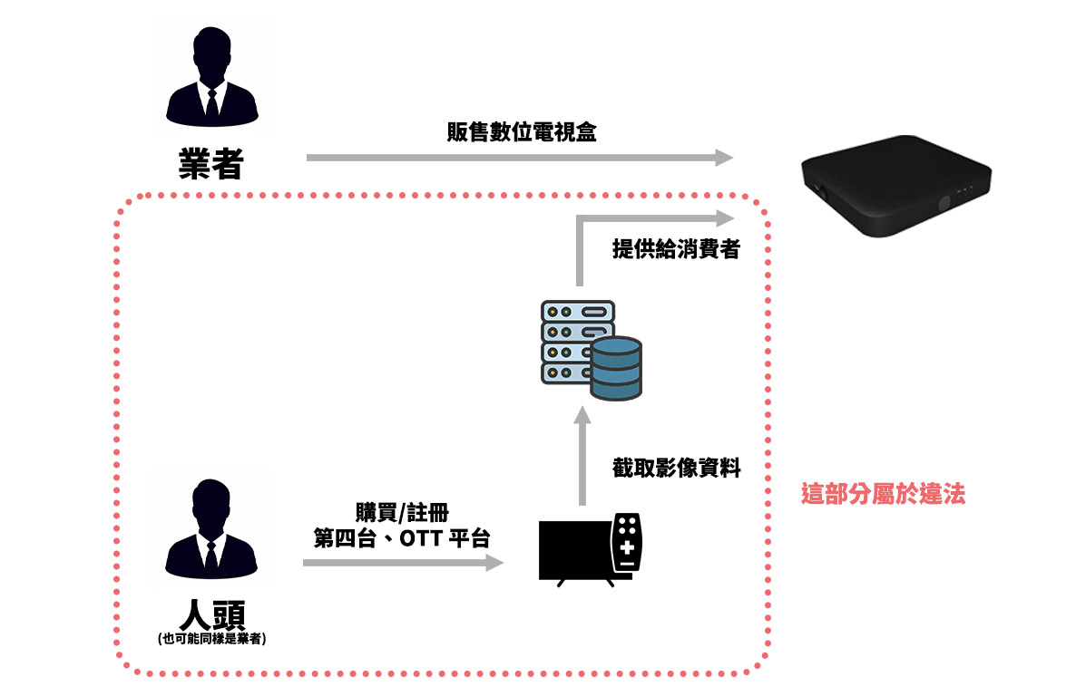 電視盒 電視棒 安博盒子 小雲盒子 HAKO mini