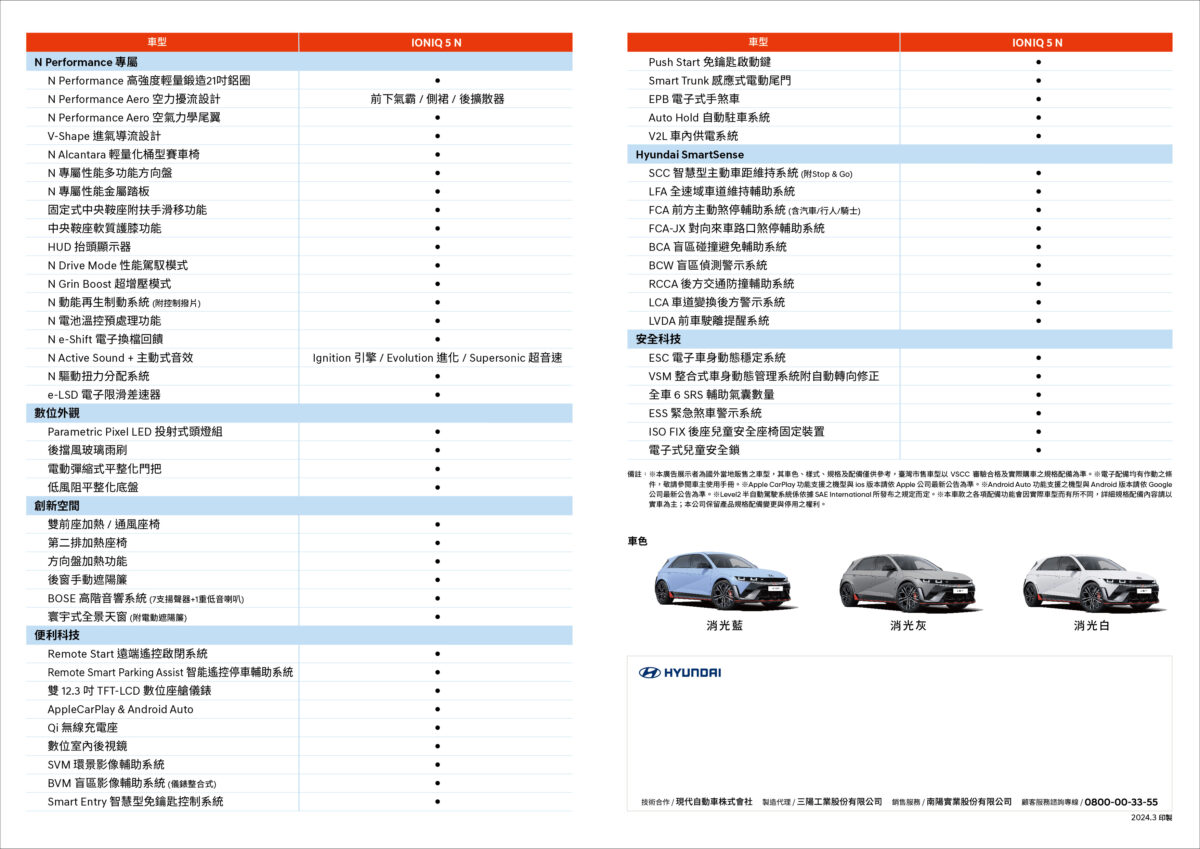 現代 現代汽車 Hyundai IONIQ IONIQ 5 N