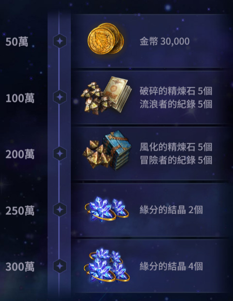星之後裔Knights of Veda 動作RPG 橫向捲軸 事前預約
