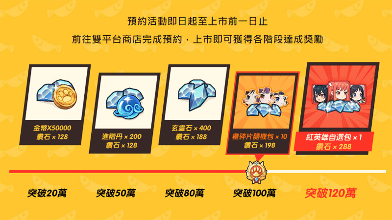 悟空在線等喵 事前預約 放置手遊 卡牌