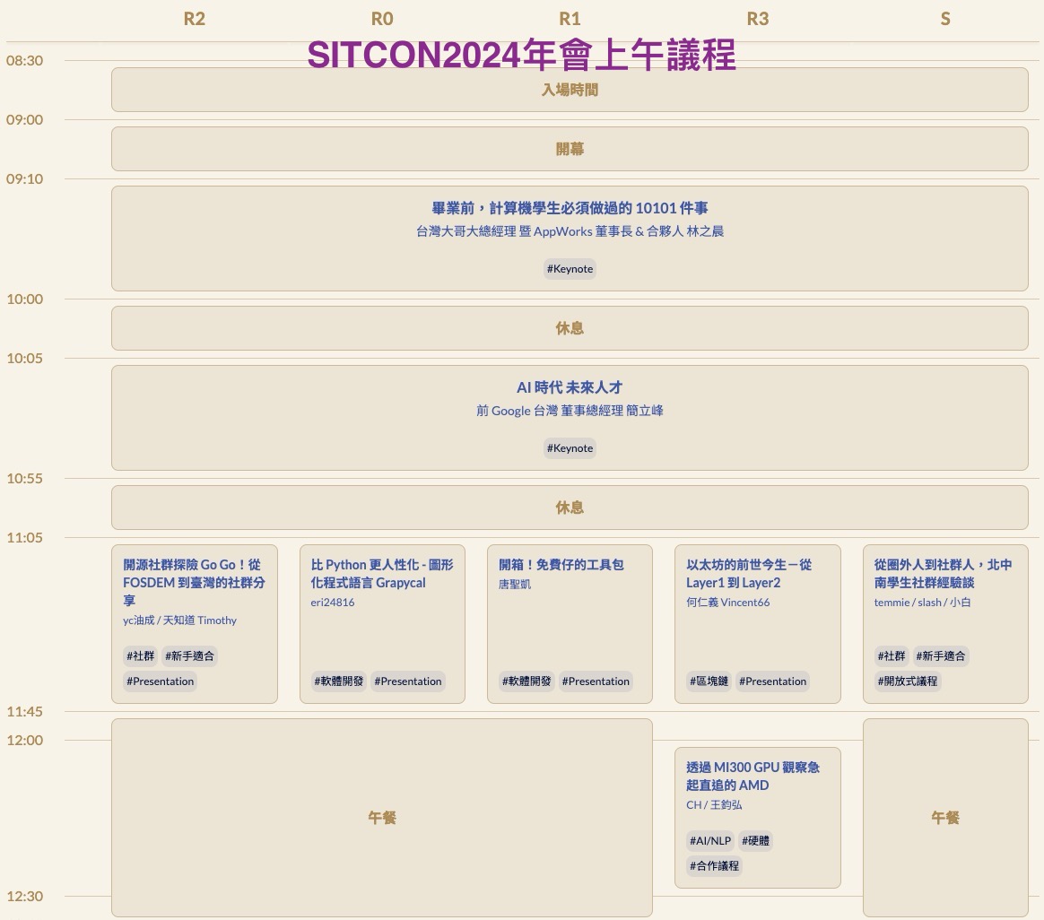 SITCON 2024 年會論壇主題為「Human After All：AI 如何改變遊戲規則？」，邀請到多位資訊界前輩擔任與談人，從人們與人工智慧的角度著手，將目光放在人類與科技之間的連結