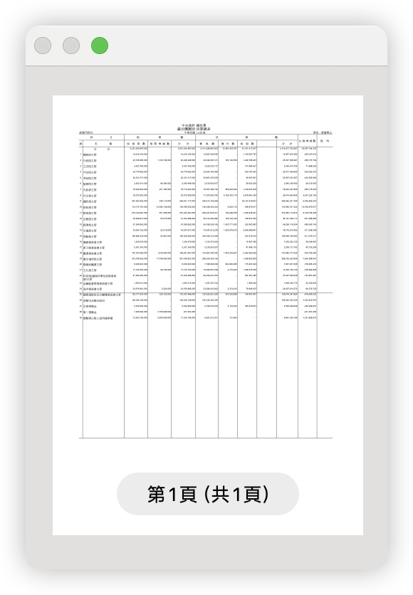 Excel 列印滿版 同一頁