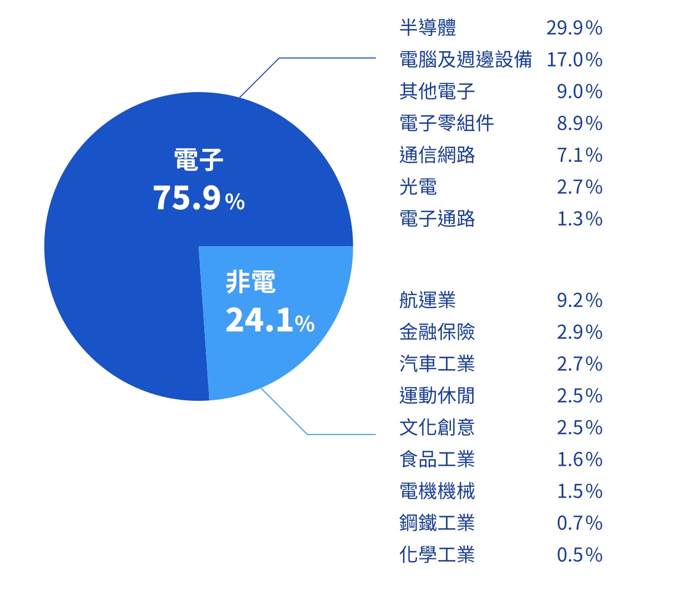 00940 怎麼買 申購時間 成分股 券商