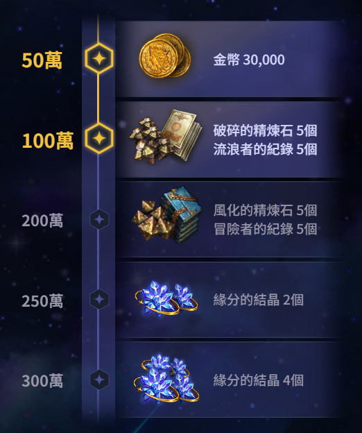 事前預約 100萬 手遊 星之後裔Knights of Veda