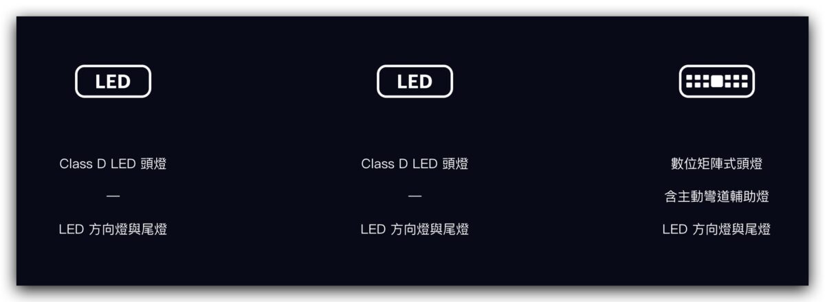 Gogoro Gogoro Pulse 矩陣式頭燈 數位矩陣式頭燈 Active Matrix Light