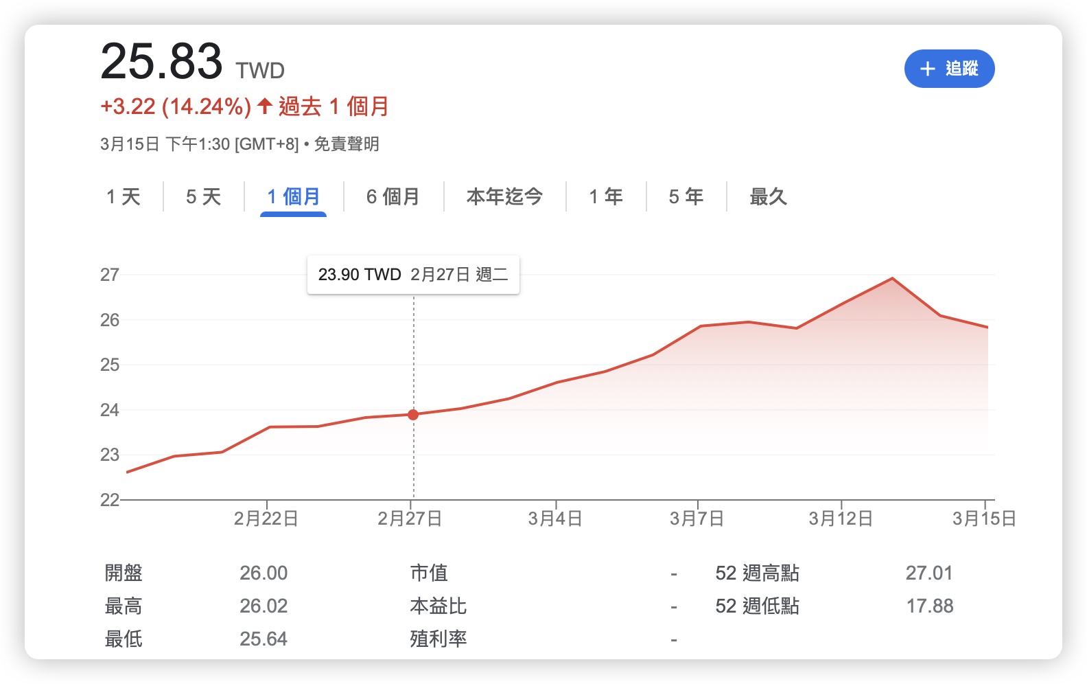 00919 除息 高股息 ETF 殖利率 0.66 元 配息