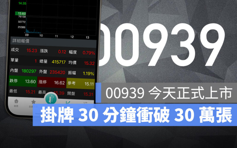 00939 正式掛牌首日半小時衝破 30 萬張，成分股有哪些一次看